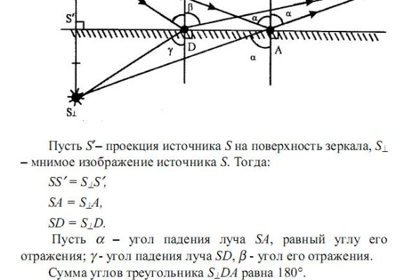 Кракен ссылка 2web krakendark link