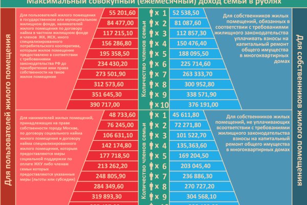 Кракен перестал работать