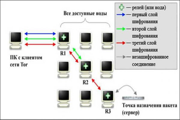 Ссылка на кракен на сегодня